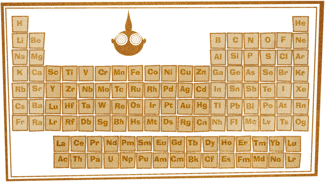 Periodic table of the elements.